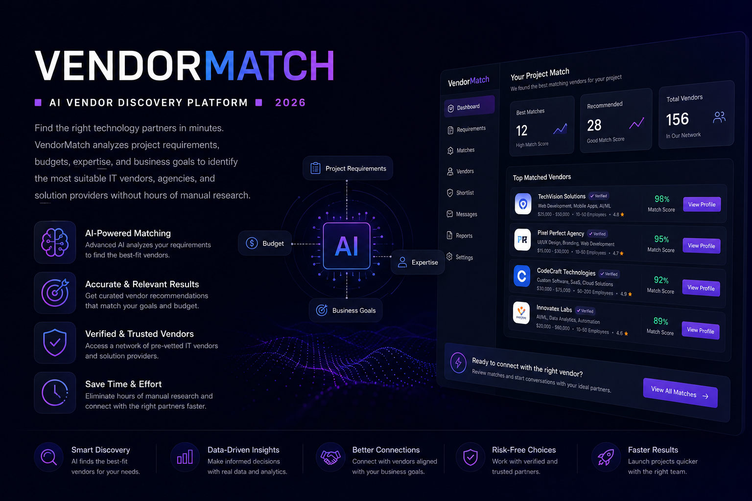 AI & ML Development